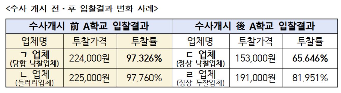 (자료 제공 = 광주지방검찰청)