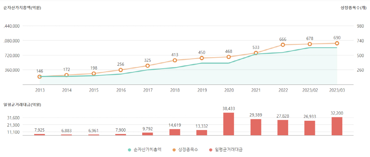 ▲출처=한국거래소
