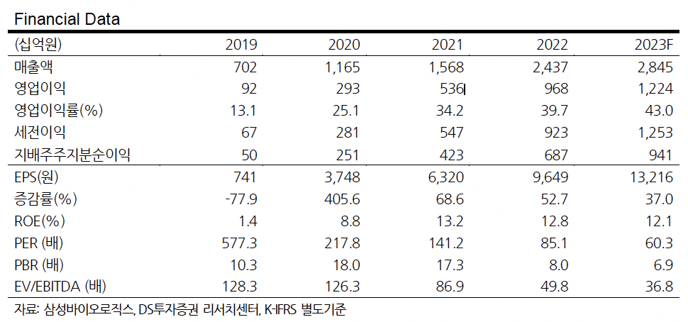 (출처=DS투자증권)