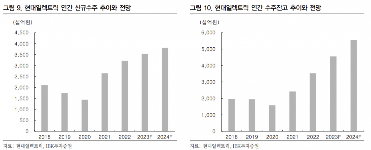 (출처=IBK투자증권)