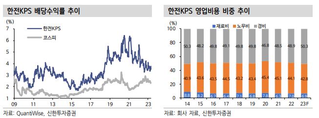(출처=신한투자증권)