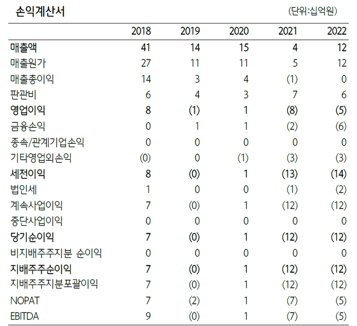 (자료=하나증권)