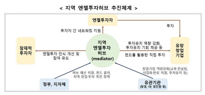 (출처=중소벤처기업부)