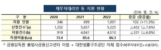 (자료=금융위원회)