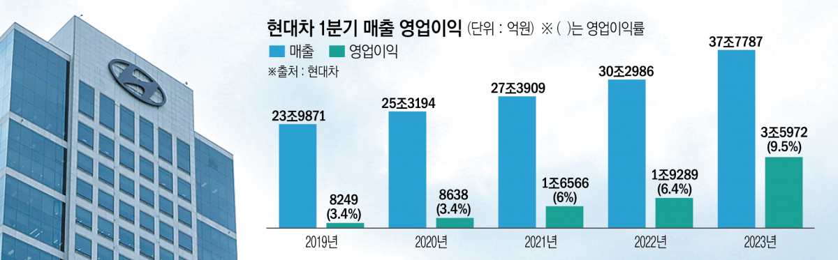 (그래픽=이투데이 )