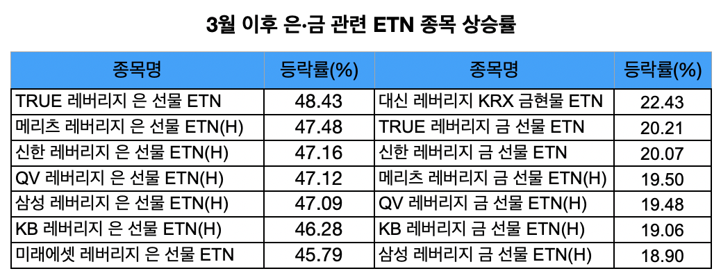 (출처=한국거래소)