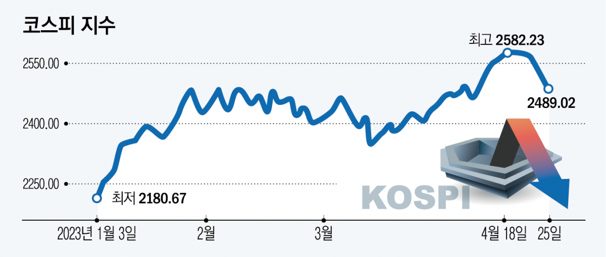 (그래픽=신미영 기자 win8226@)