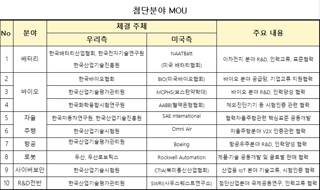 (자료=산업통상자원부)