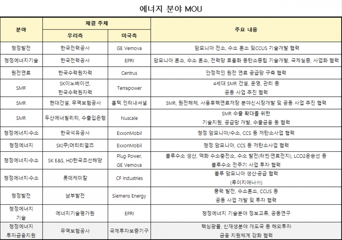 (자료=산업통상자원부)