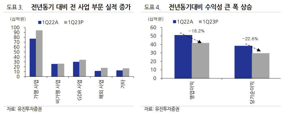 (출처=유진투자증권)