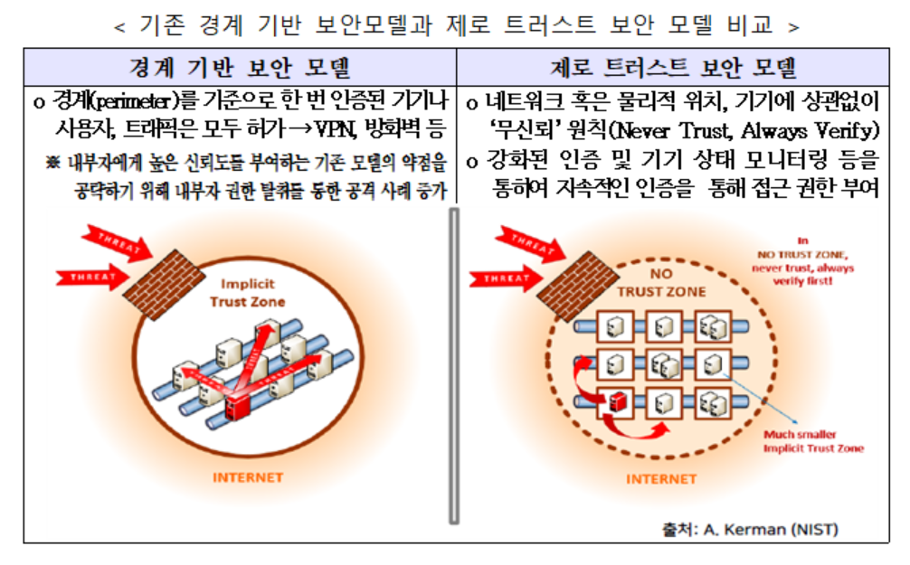▲과학기술정보통신부와 한국인터넷진흥원이 ‘제로 트러스트 보안 모델 실증 사업’을 지원한다. (사진제공=과학기술정보통신부)