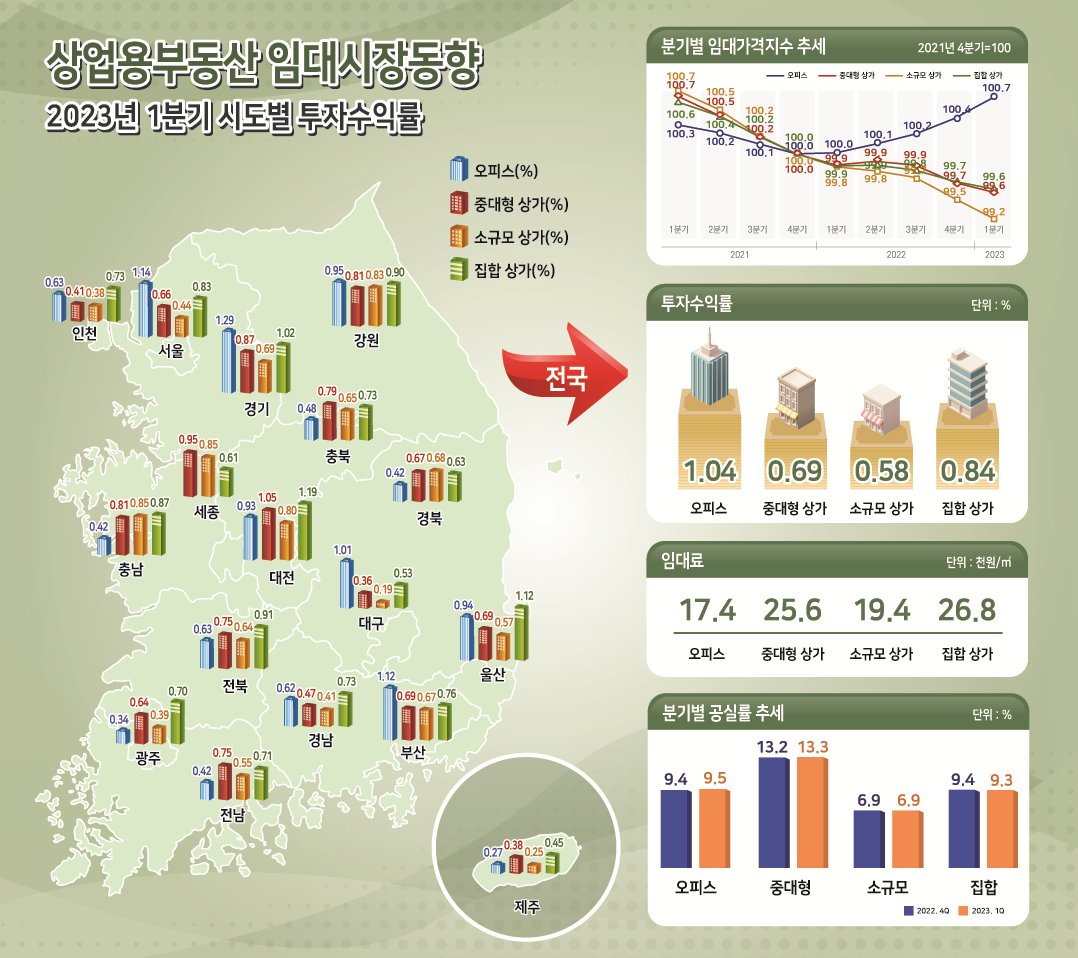 (자료제공=한국부동산원)