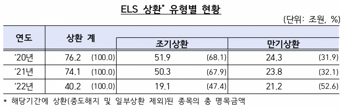 (출처=금융감독원)