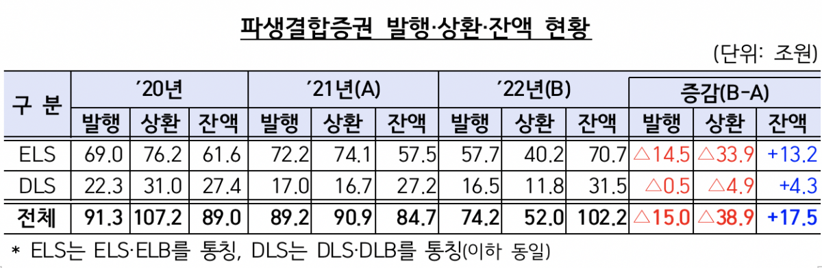 (출처=금융감독원)