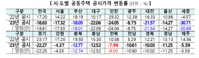 (자료제공=국토교통부)