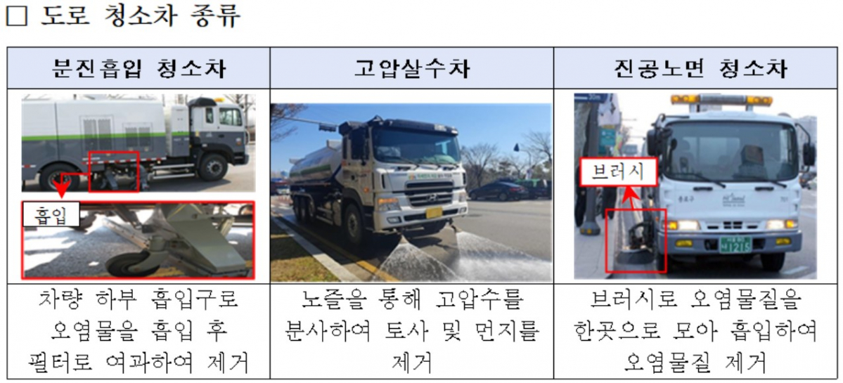 ▲도로 청소차 종류 (자료제공=환경부)