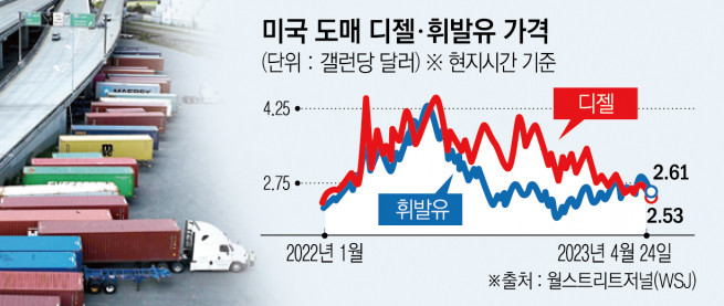 ▲미국 캘리포니아주 오클랜드 고속도로 옆에 컨테이너들이 쌓여져 있다. 오클랜드(미국)/AFP연합뉴스