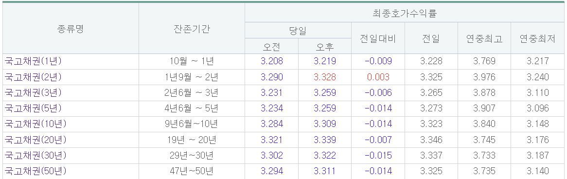 (출처=금융투자협회)