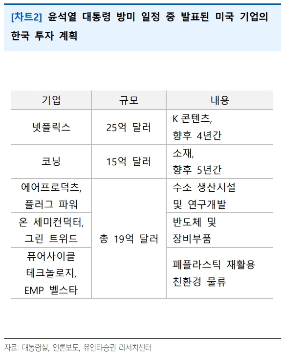 (자료=유안타증권)