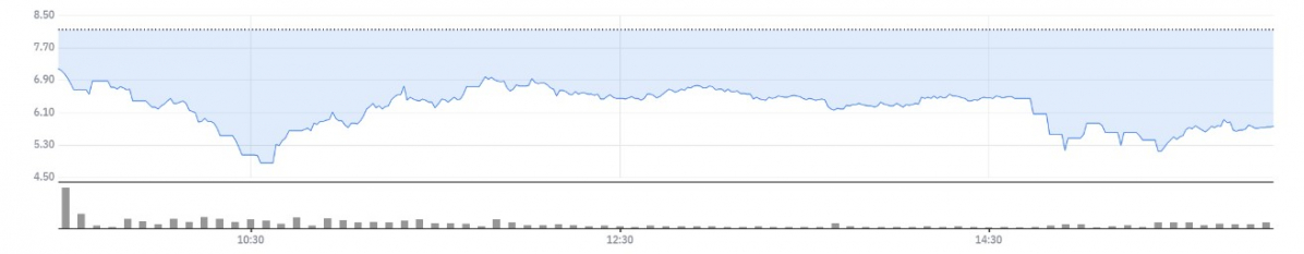▲퍼스트리퍼블릭은행 주가 추이  (네이버증권)
