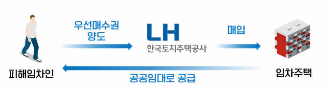 (자료제공=국토교통부)