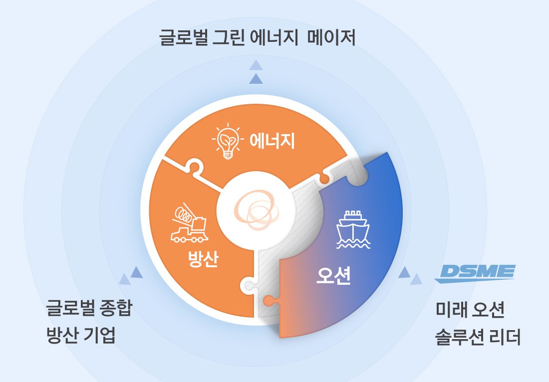 (사진제공=한화)