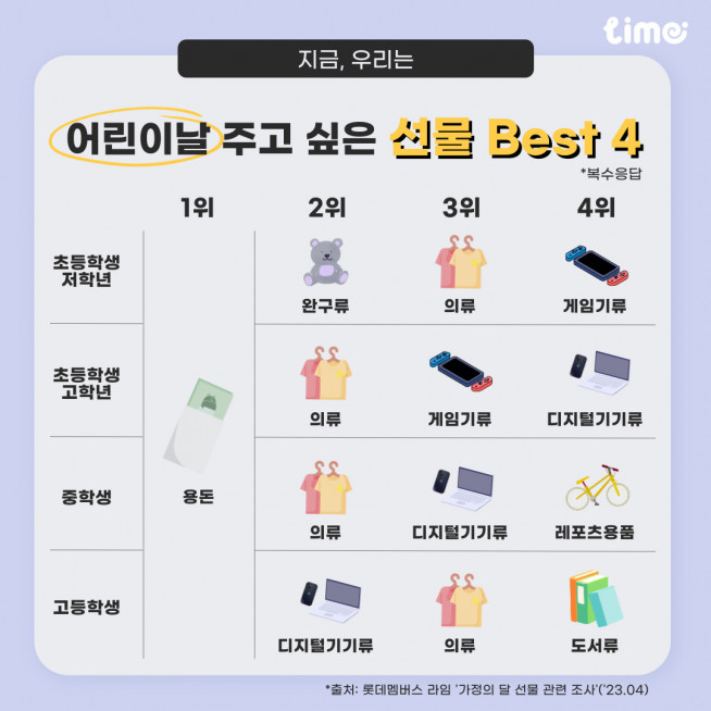 (사진제공=롯데멤버스)