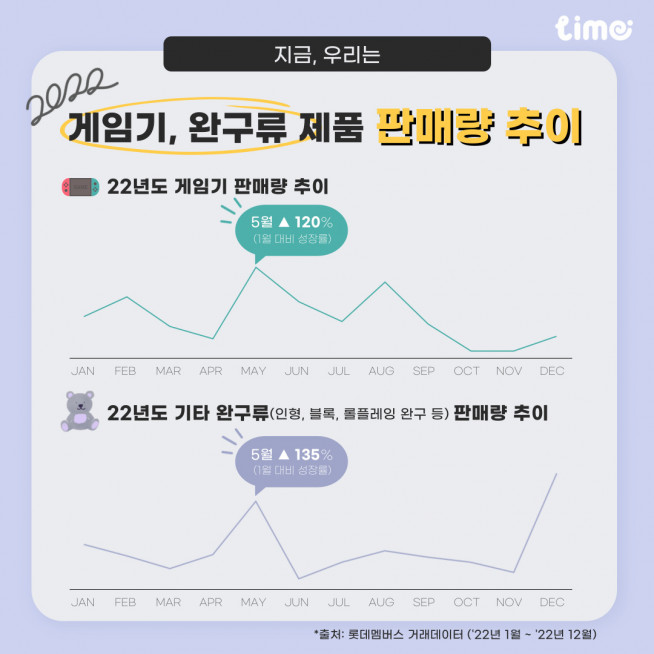 (사진제공=롯데멤버스)