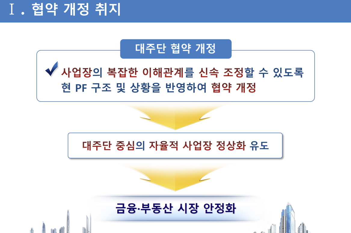 (자료=PF대주단 상설협의회 사무국)