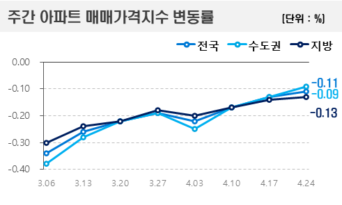 (자료제공=한국부동산원)