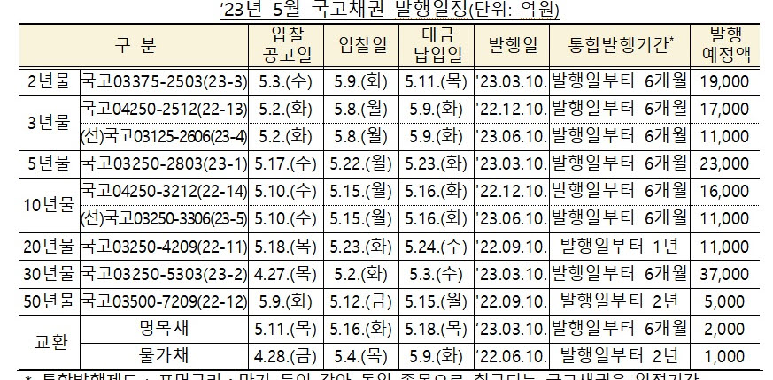 (자료제공=기획재정부)