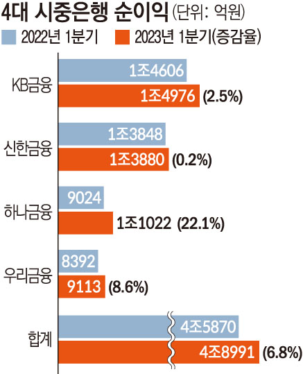 (그래픽=손미경 기자 sssmk@)