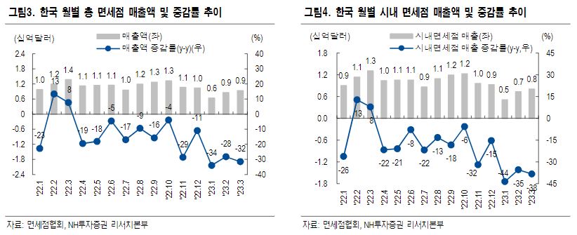 (출처=NH투자증권)
