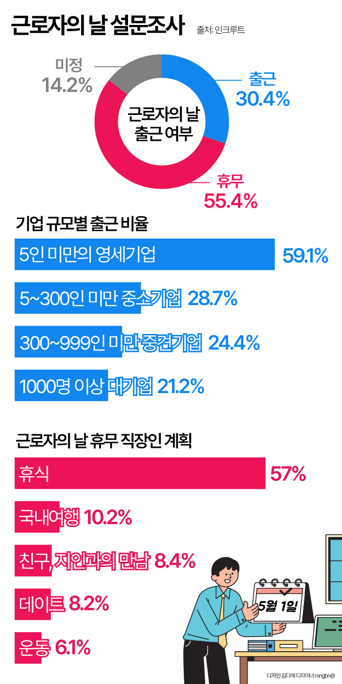 (그래픽 = 이투데이 DB)