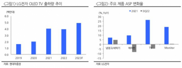 (출처=현대차증권)