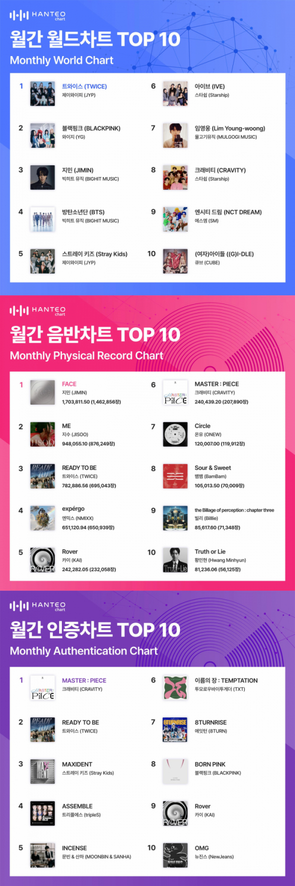 (사진=한터차트 제공)