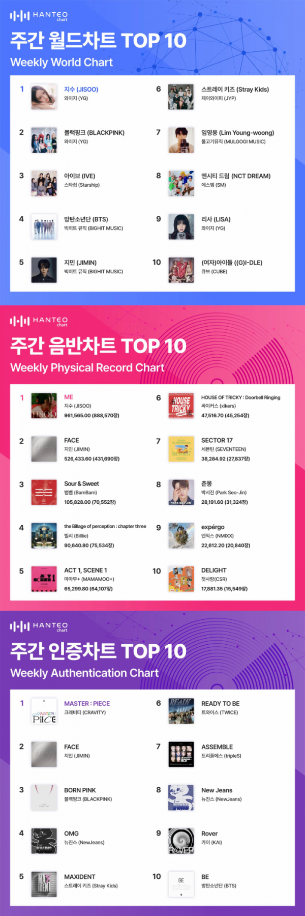 (사진=한터차트 제공)