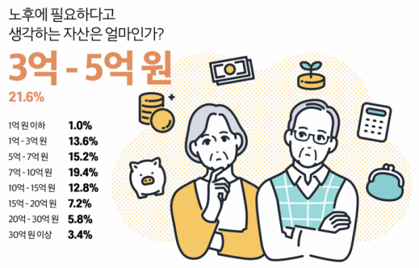 ▲브라보 마이 라이프  '4059 라이프스타일 및 나이 관련 인식 조사'(그래픽=유영현)