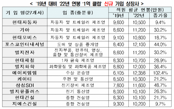 (자료제공=한경연)