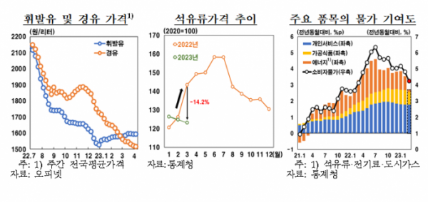 (출처=한국은행)