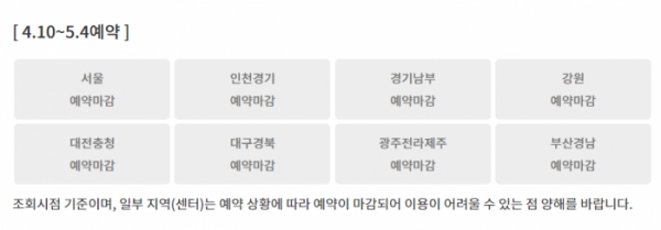 ▲서민금융진흥원에 따르면 이날 재개된 소액생계비대출 사전예약은 오전에 전 지역 모두 마감됐다. (서민금융진흥원 홈페이지 캡쳐.)