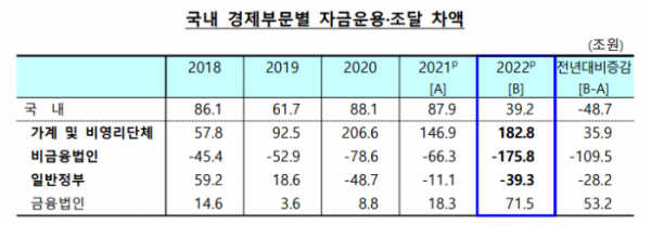 (출처=한국은행)