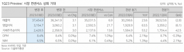 (출처=다올투자증권)