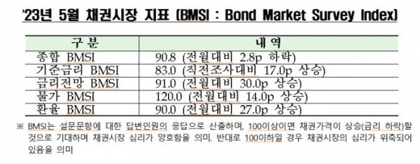 (출처=금융투자협회)