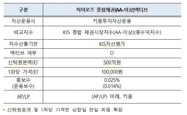 (출처= 한국거래소)