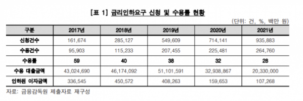 (감사원)