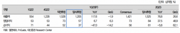 (출처=대신증권)