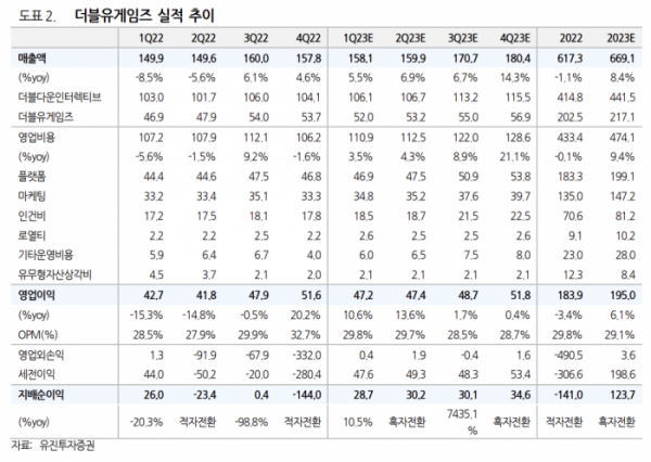 (출처=유진투자증권)