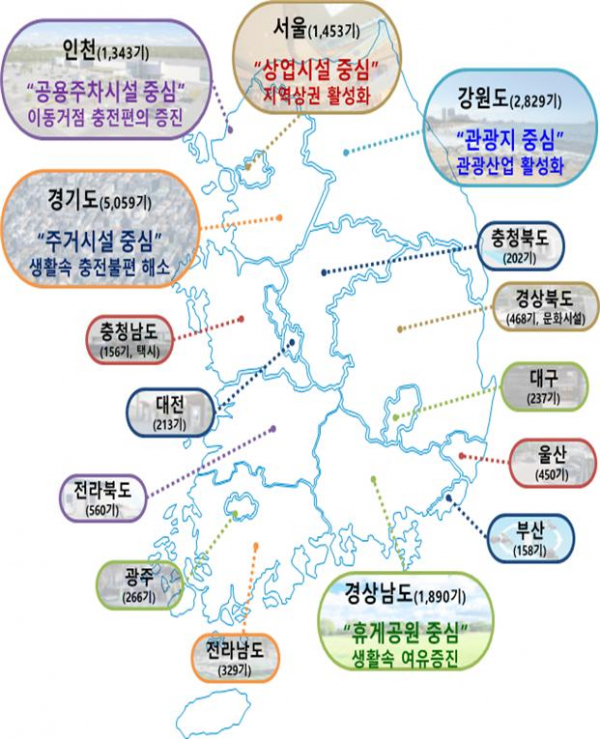 ▲지역별 제1차 무공해차 전환 브랜드 사업 선정결과 (사진제공=환경부)