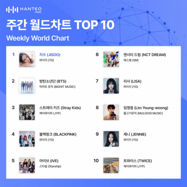 (사진=한터차트 제공)